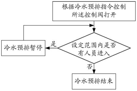 一种出水装置和控制方法与流程