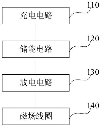 电磁压接电路及装置