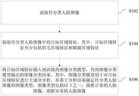 图像分类方法及装置与流程