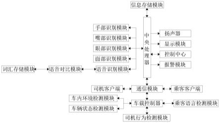 一种网约车服务管理系统的制作方法