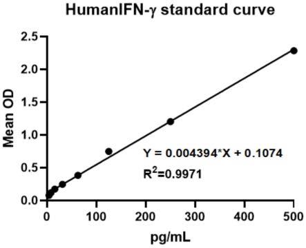 用于检测γ干扰素的抗体组合及其应用的制作方法