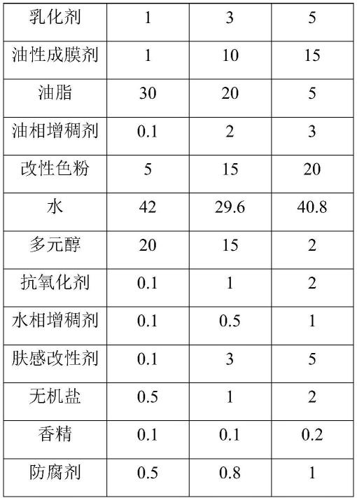 一种持妆粉底液及其制备方法与流程