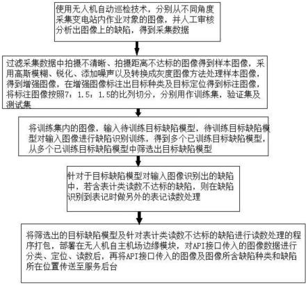 一种基于自主机场巡检的变电站缺陷边缘识别方法与流程