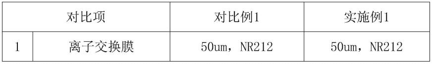 一种保护离子交换膜的全钒液流电池结构的制作方法