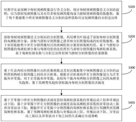 一种教学实录视频与课件背景的快速结合成片方法与流程