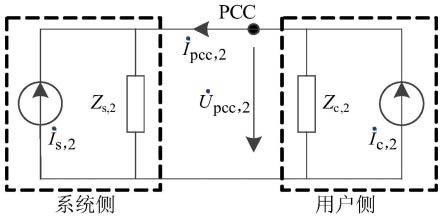 一种基于稀疏分量法的负序电压责任划分方法及系统