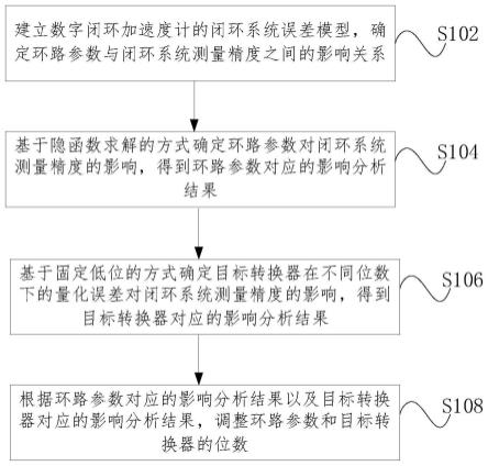 一种提高数字闭环加速度计测量精度的方法与装置与流程