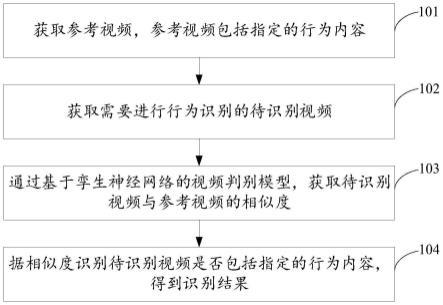 行为识别方法、存储介质及电子设备