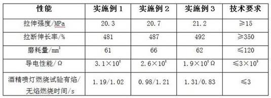 一种高耐磨的阻燃输送带覆盖胶及其制备方法与流程