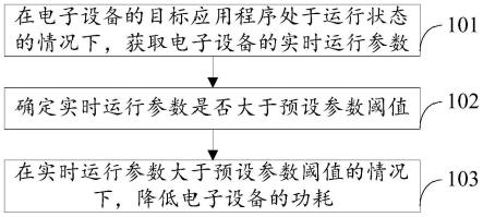 功耗限制方法、电子设备及存储介质与流程