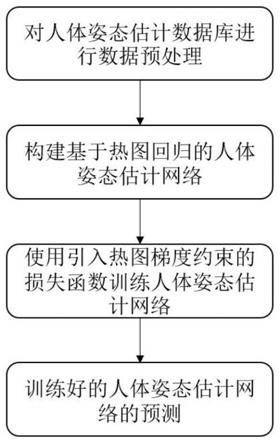 一种基于热图梯度约束的人体姿态估计方法与流程