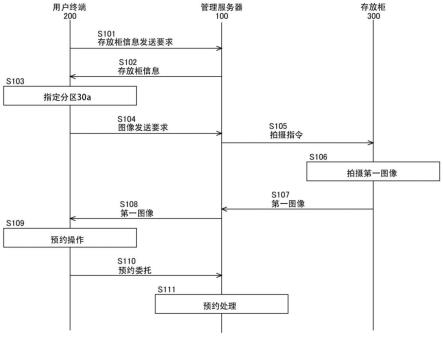 信息处理装置、信息处理方法以及非临时性存储介质与流程