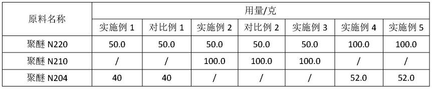 一种磺酸盐型水性聚氨酯防水涂料及其制备方法与流程