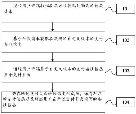 一种基于收款码的收款方法、装置、存储介质和计算机设备与流程