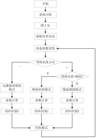 一种抑制机电伺服系统电源母线电压波动的控制方法与流程