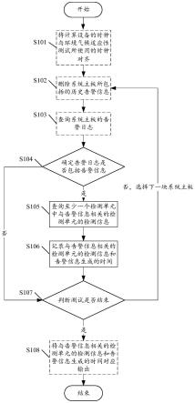 一种告警信息记录方法及计算设备与流程