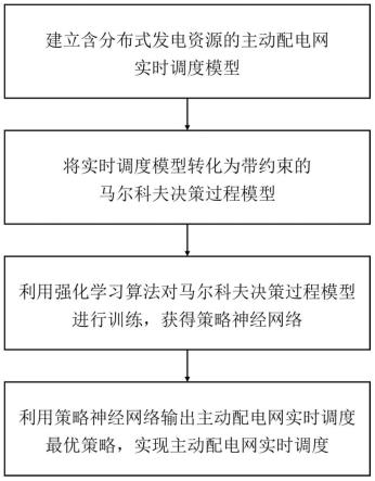 一种基于安全强化学习的主动配电网实时调度方法及装置