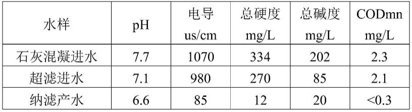 一种适合高硬度高碱度饮用水水质的处理方法与流程