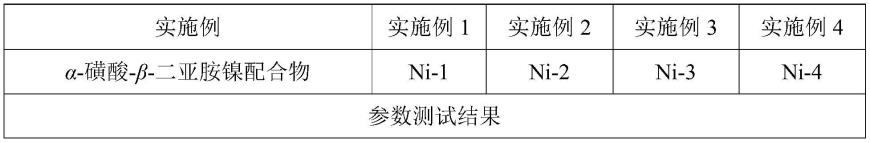 一种支化乙烯-极性苯乙烯共聚物及其制备方法和应用