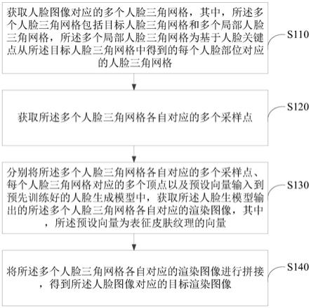 图像生成方法、装置、电子设备及存储介质与流程