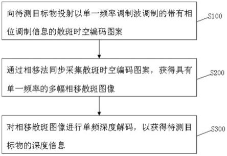 一种激光散斑时空编码投射ToF深度感知方法及装置