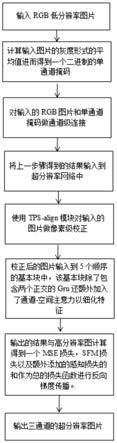 一种基于文本感知损失的注意力文本超分辨率方法与流程