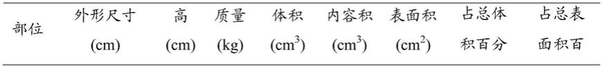 一种内照射个人剂量监测刻度式人体模型的制作方法