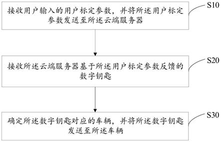 数字钥匙标定方法、移动终端、云端服务器及存储介质与流程