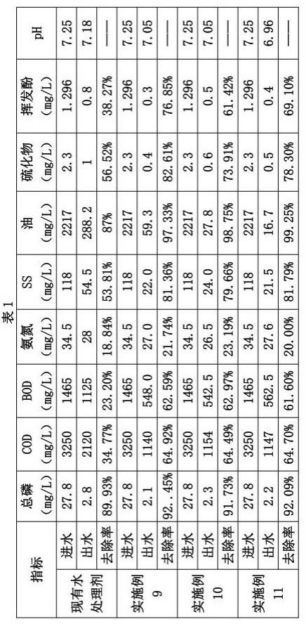 速效水处理药剂及其制备方法与流程