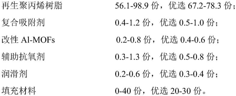 一种低气味耐老化的阻燃再生聚丙烯材料及其制备方法与流程