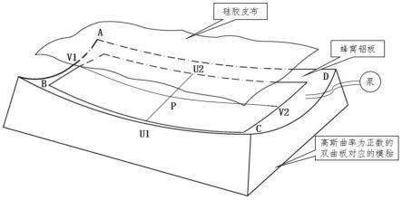 双曲蜂窝铝板蒙皮拉伸加工工艺的制作方法