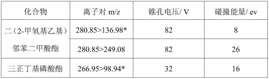 一种检测食品接触材料中增塑剂含量的方法及其应用与流程