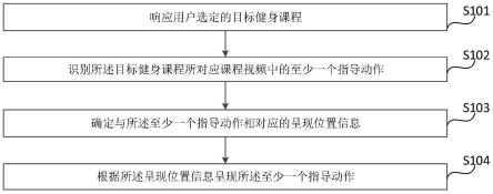 一种画面呈现方法、装置、智能健身显示设备及存储介质与流程