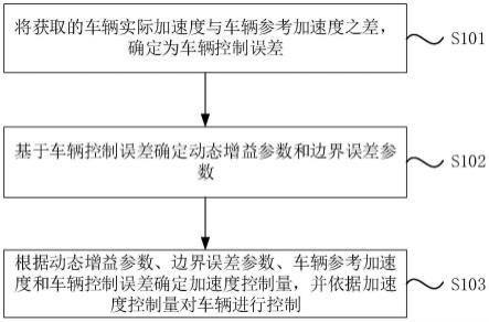 一种车辆控制方法、装置、车辆及存储介质与流程