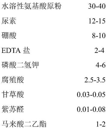 苗木用水肥一体化肥料及其制备方法与流程