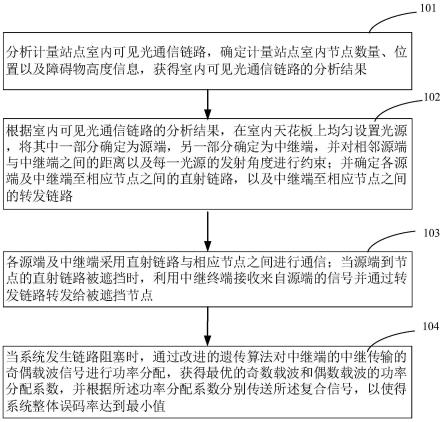 一种计量站点室内可见光辅助中继传输方法与流程