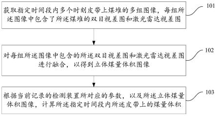 皮带煤量检测方法、装置、设备和存储介质与流程