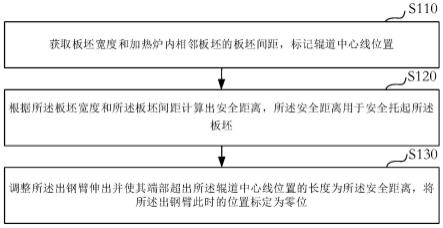 一种出钢机的零位标定方法与流程