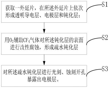 一种抗水解LED芯片的制作方法与流程