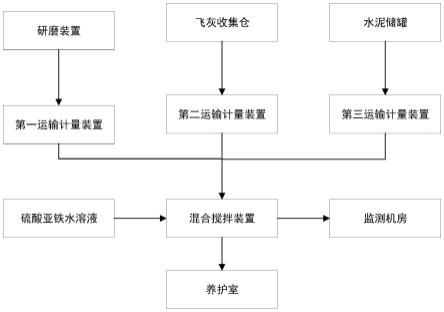 一种大修渣及飞灰协同处置系统的制作方法