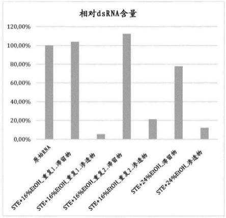 RNA纯化方法与流程