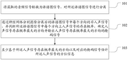 人声定位方法及电子设备和存储介质与流程