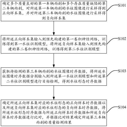 一种车辆雨刮质量检测方法、系统、装置及存储介质与流程