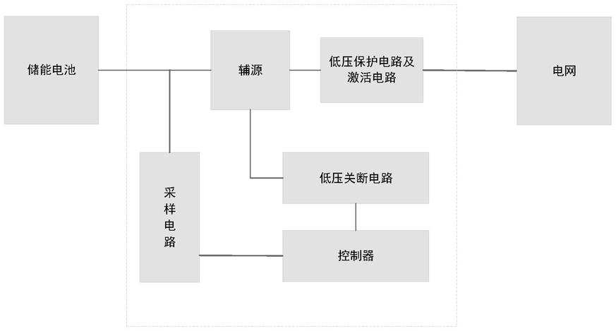 一种低压关断及电网激活系统的制作方法