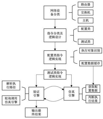 一种面向教学应用的网络指令虚拟仿真实现方法及系统与流程