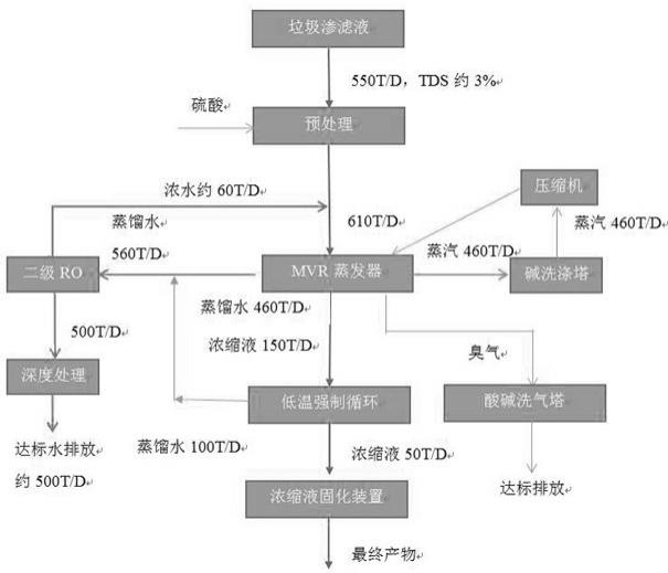 一种生活垃圾填埋场用渗滤液预处理工艺的制作方法