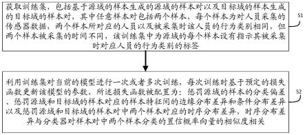 一种用于识别人体行为的神经网络分类模型的训练方法