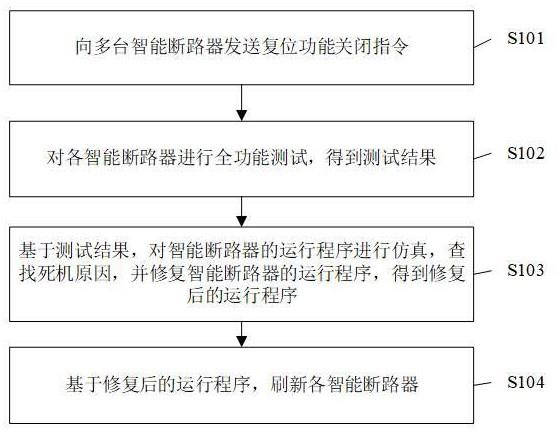 智能断路器的检测方法、装置、电子设备及智能断路器与流程