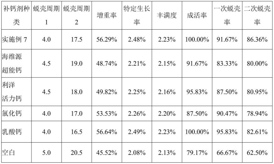 一种水产养殖补钙剂及制备方法与流程