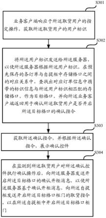 一种货物存取系统及货物存取的方法与流程